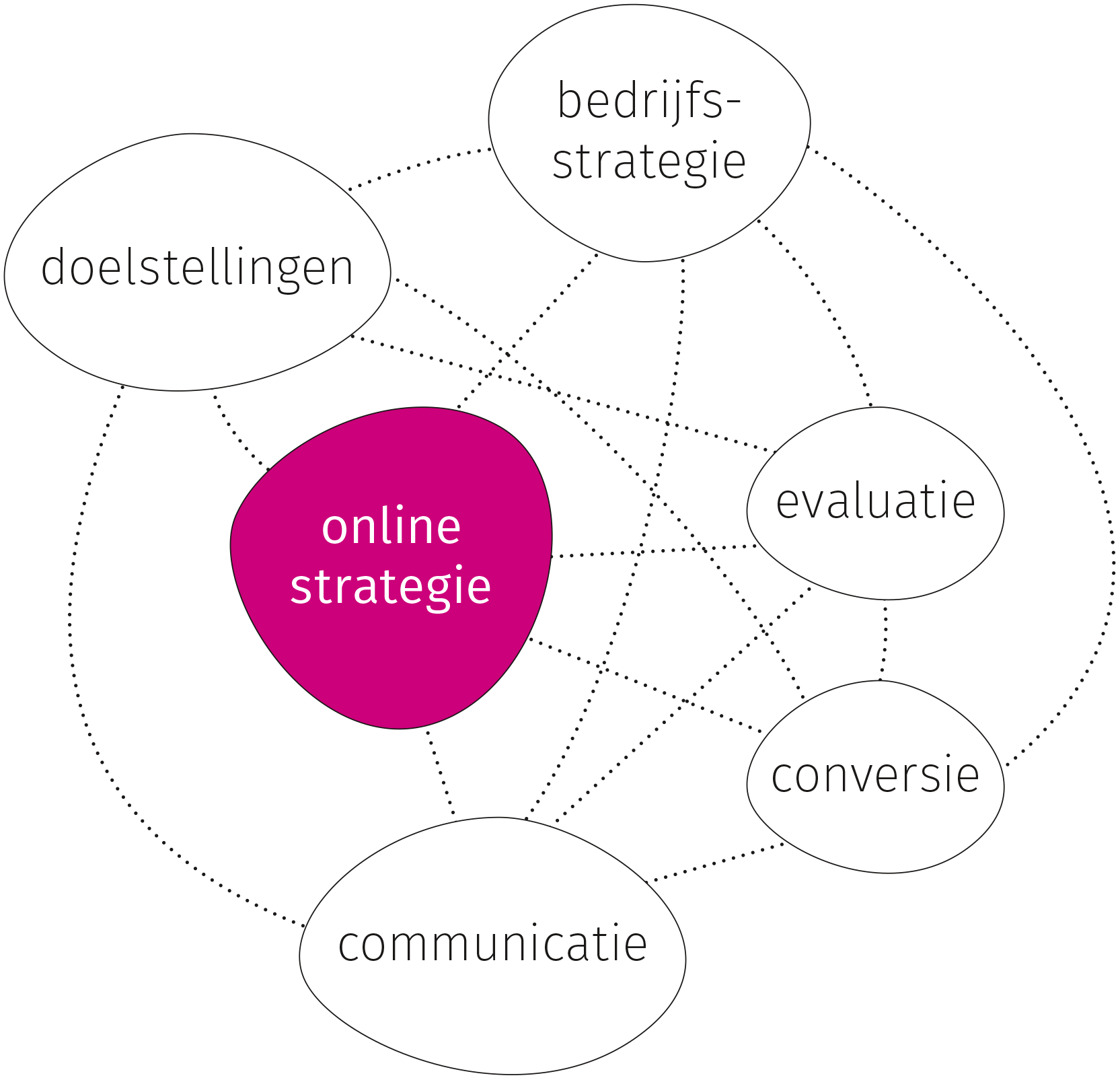 O2 Agency - Online marketingstrategie