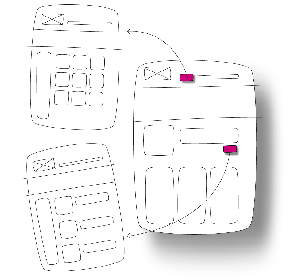 Flowcharts & wireframes