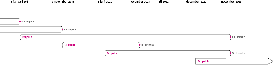 Drupal_timeline_255182I_1OTWE_s.png